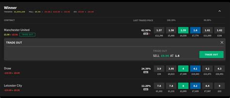 smarkets trade out